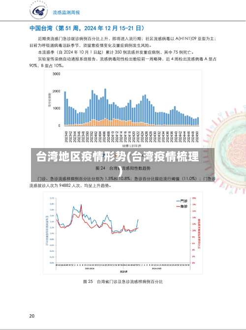 台湾地区疫情形势(台湾疫情梳理)-第2张图片