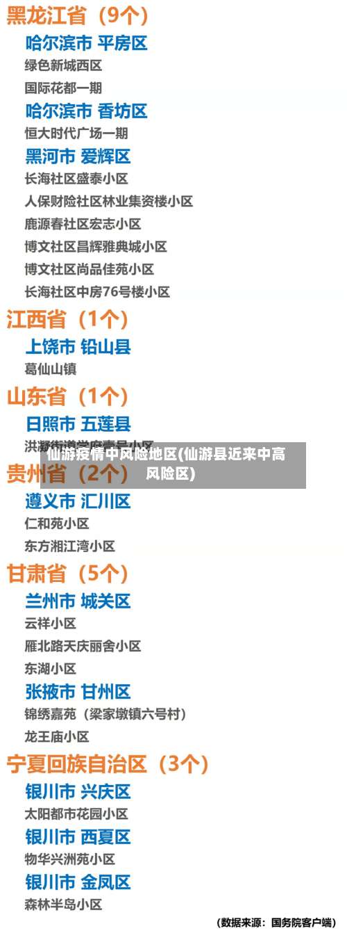 仙游疫情中风险地区(仙游县近来中高风险区)-第1张图片