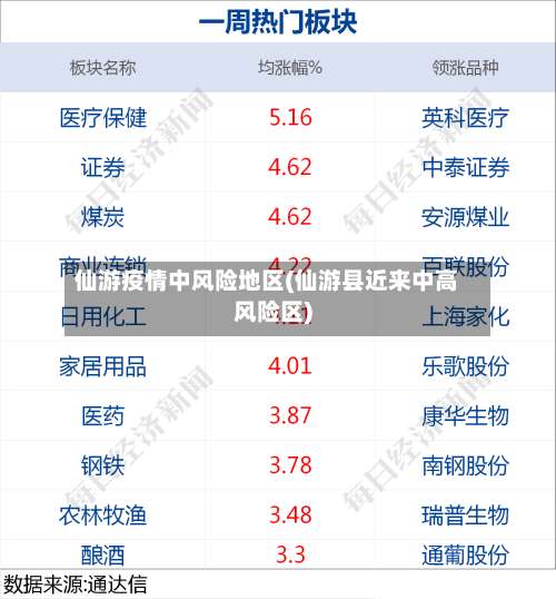 仙游疫情中风险地区(仙游县近来中高风险区)-第2张图片
