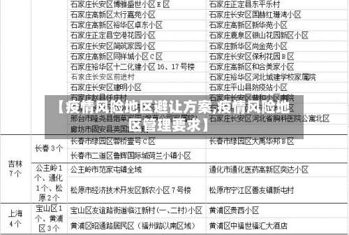 【疫情风险地区避让方案,疫情风险地区管理要求】-第1张图片