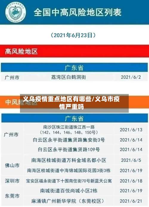 义乌疫情重点地区有哪些/义乌市疫情严重吗-第2张图片