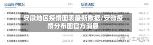 安徽地区疫情图表最新数据/安徽疫情分布图官方消息-第1张图片