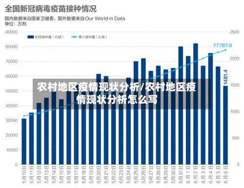 农村地区疫情现状分析/农村地区疫情现状分析怎么写-第2张图片