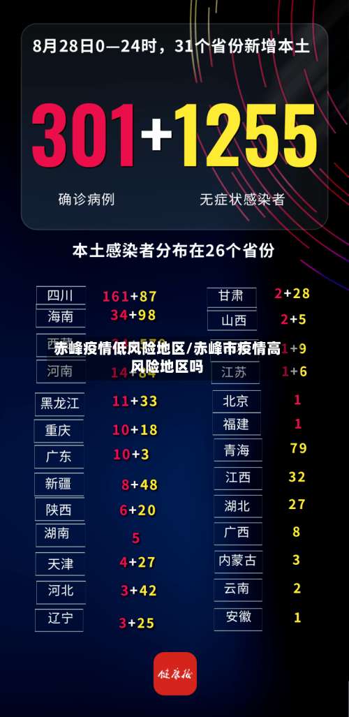 赤峰疫情低风险地区/赤峰市疫情高风险地区吗-第3张图片