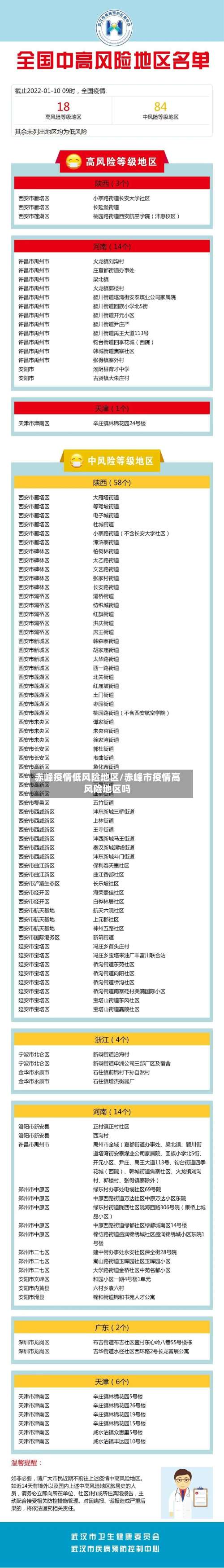 赤峰疫情低风险地区/赤峰市疫情高风险地区吗-第1张图片