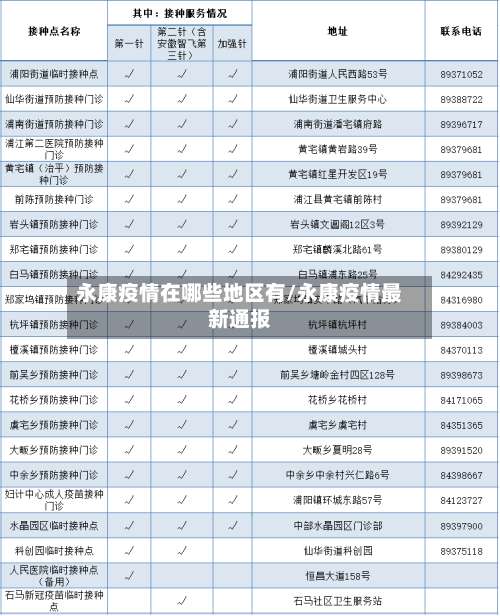 永康疫情在哪些地区有/永康疫情最新通报-第1张图片