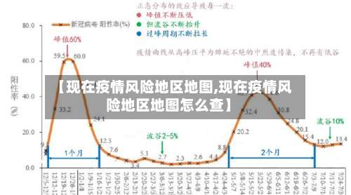 【现在疫情风险地区地图,现在疫情风险地区地图怎么查】-第1张图片