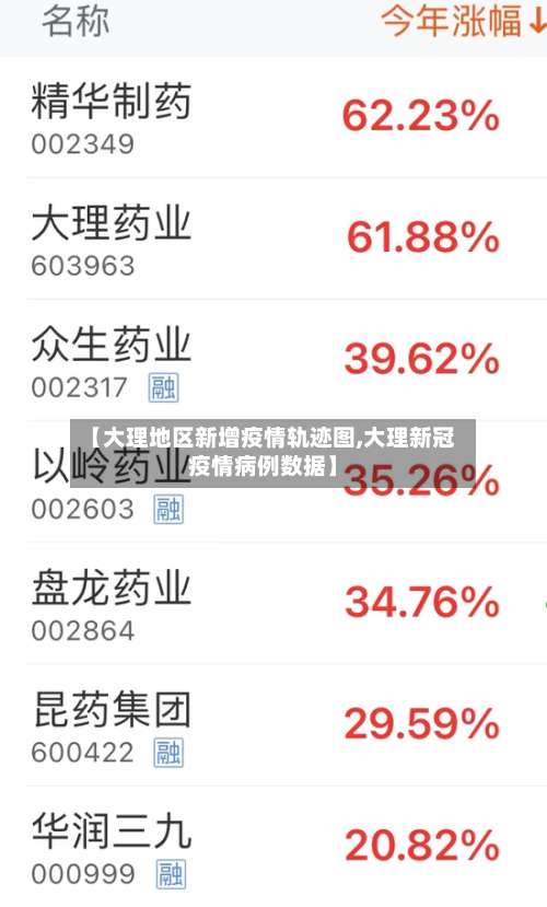 【大理地区新增疫情轨迹图,大理新冠疫情病例数据】-第2张图片