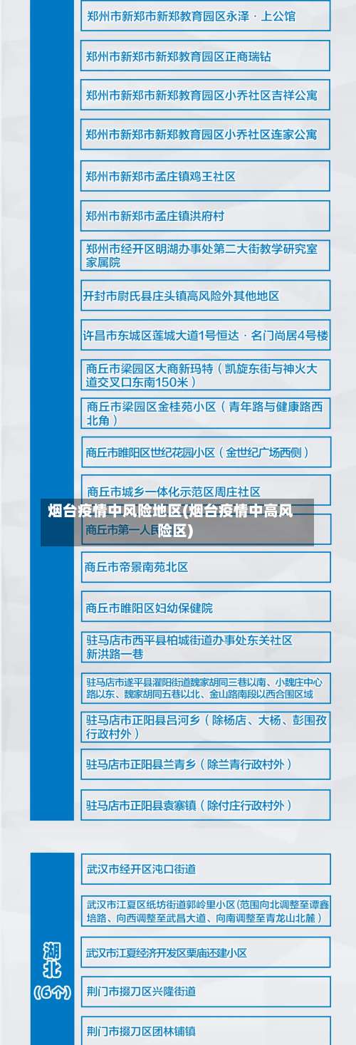 烟台疫情中风险地区(烟台疫情中高风险区)-第3张图片