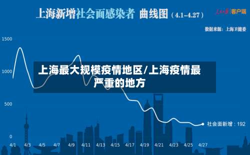 上海最大规模疫情地区/上海疫情最严重的地方-第2张图片
