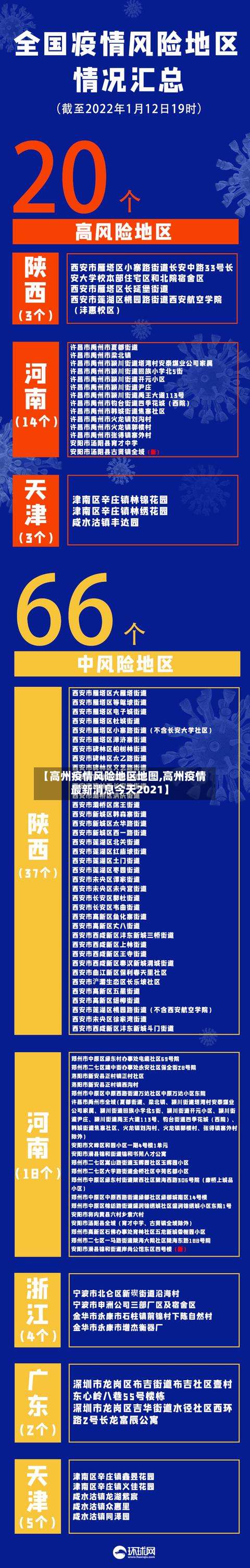 【高州疫情风险地区地图,高州疫情最新消息今天2021】-第2张图片