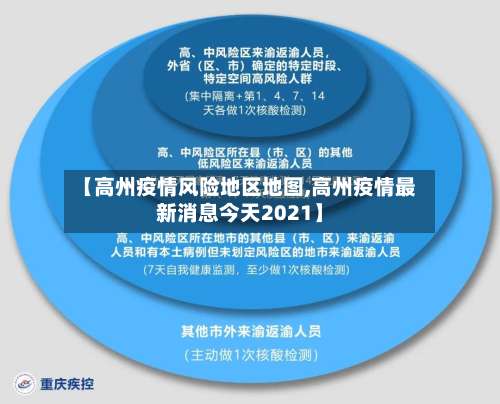 【高州疫情风险地区地图,高州疫情最新消息今天2021】-第1张图片