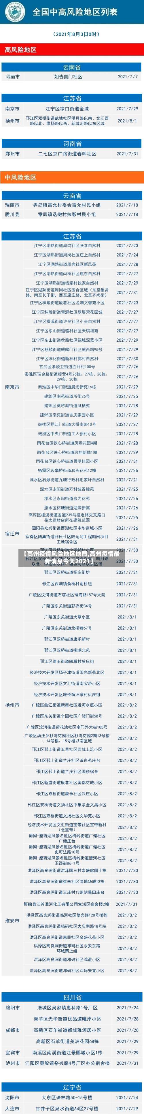 【高州疫情风险地区地图,高州疫情最新消息今天2021】-第3张图片