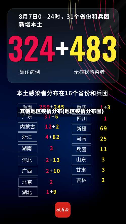 其他地区疫情分布(地区疫情分布图)-第2张图片