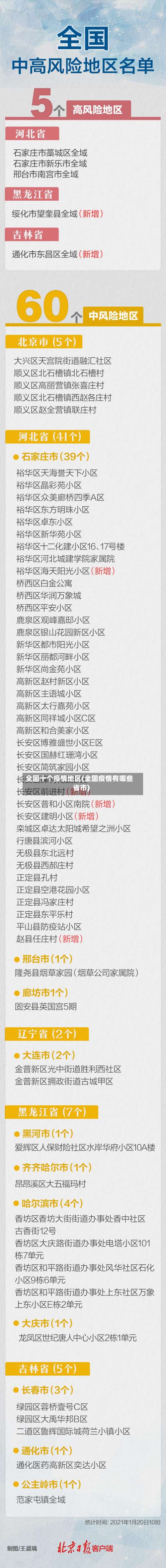 全国十个疫情地区(全国疫情有哪些省市)-第2张图片