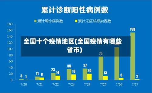 全国十个疫情地区(全国疫情有哪些省市)-第3张图片
