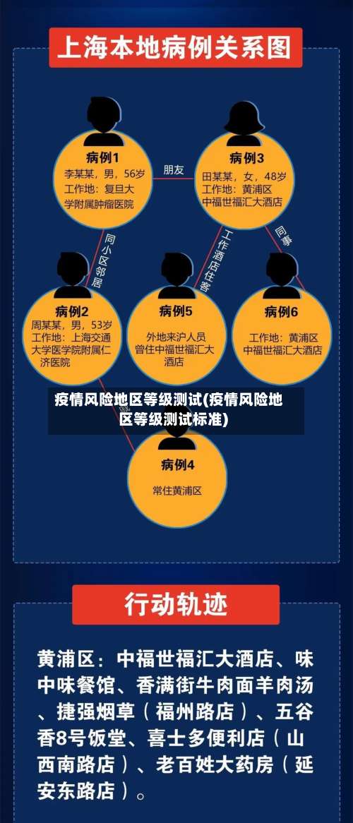 疫情风险地区等级测试(疫情风险地区等级测试标准)-第3张图片