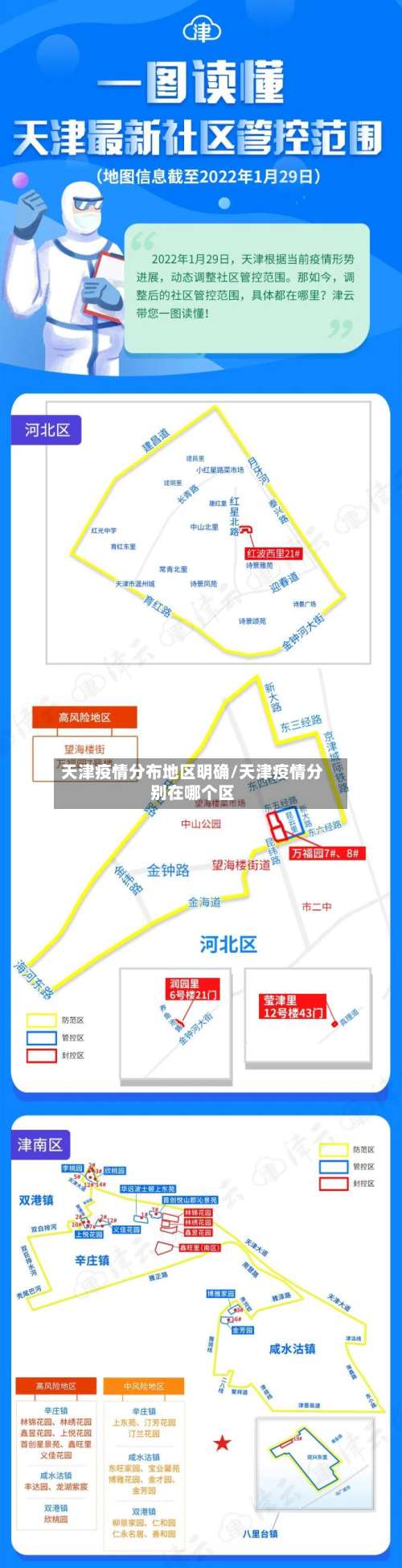 天津疫情分布地区明确/天津疫情分别在哪个区-第2张图片