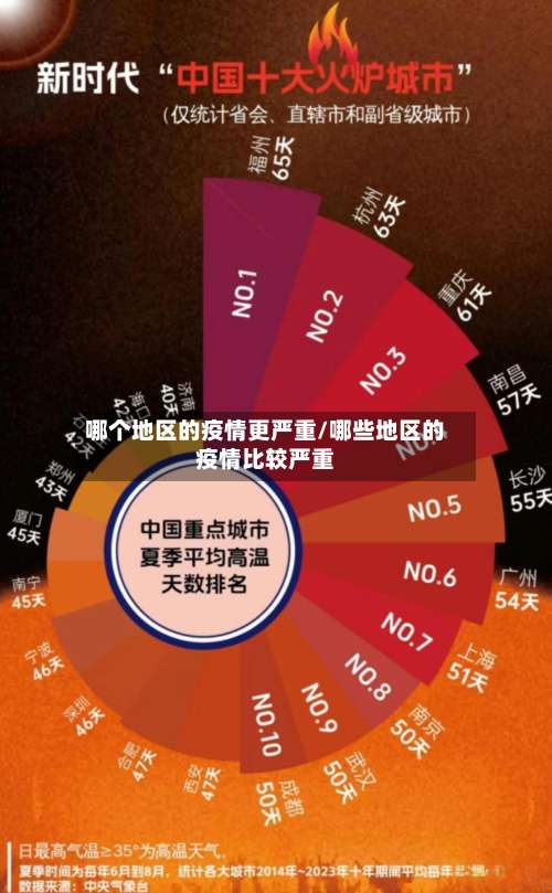 哪个地区的疫情更严重/哪些地区的疫情比较严重-第3张图片