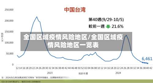 全国区域疫情风险地区/全国区域疫情风险地区一览表-第1张图片