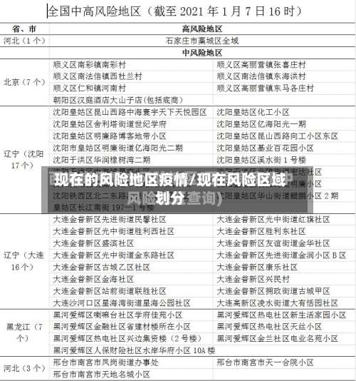 现在的风险地区疫情/现在风险区域划分-第1张图片