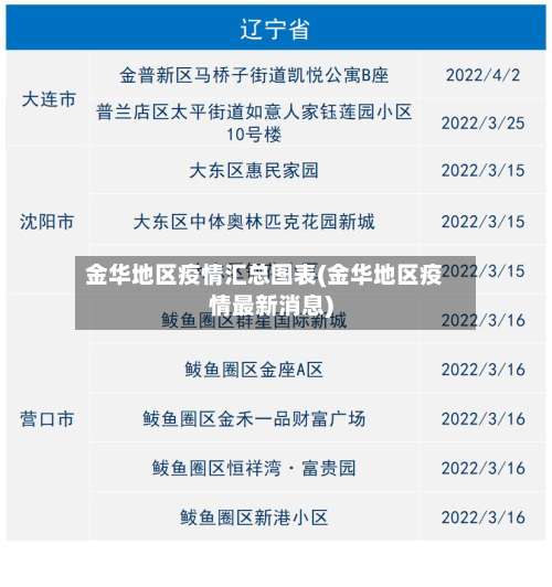 金华地区疫情汇总图表(金华地区疫情最新消息)-第2张图片
