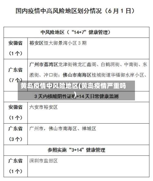黄岛疫情中风险地区(黄岛疫情严重吗)-第2张图片