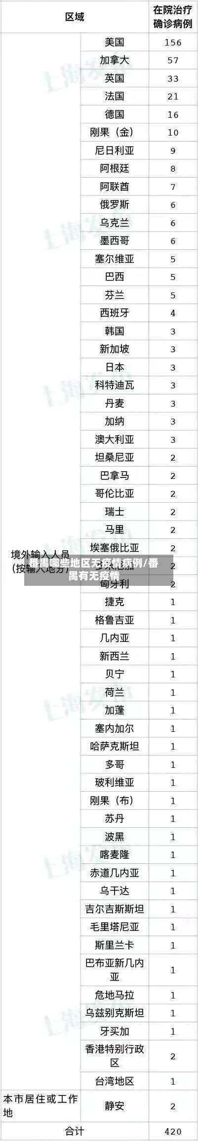 番禺哪些地区无疫情病例/番禺有无疫情-第2张图片