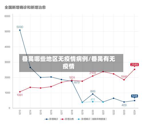 番禺哪些地区无疫情病例/番禺有无疫情-第3张图片