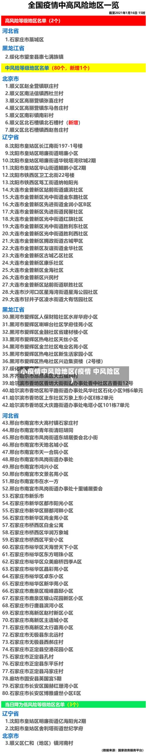 小疫情中风险地区(疫情 中风险区)-第2张图片