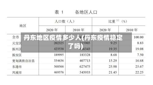 丹东地区疫情多少人(丹东疫情稳定了吗)-第1张图片