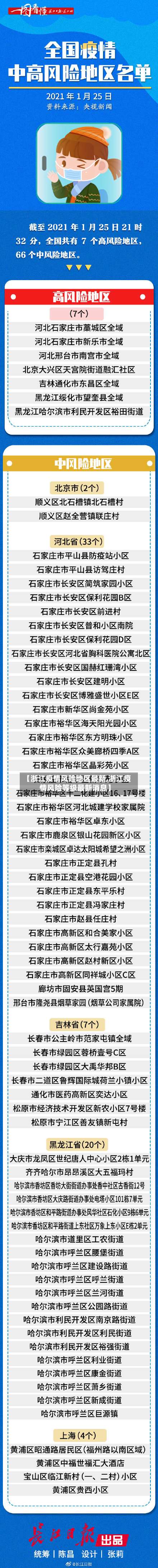 【浙江疫情风险地区最新,浙江疫情风险等级最新消息】-第2张图片