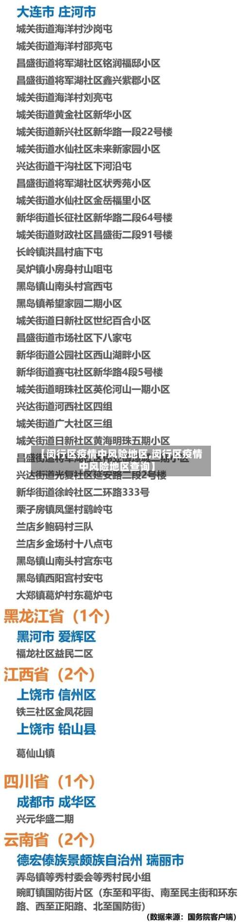【闵行区疫情中风险地区,闵行区疫情中风险地区查询】-第1张图片