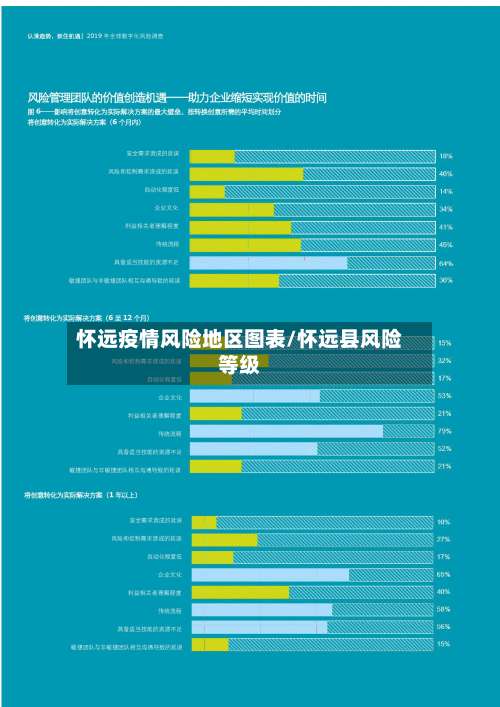 怀远疫情风险地区图表/怀远县风险等级-第1张图片