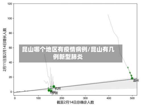 昆山哪个地区有疫情病例/昆山有几例新型肺炎-第2张图片
