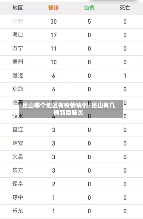 昆山哪个地区有疫情病例/昆山有几例新型肺炎-第1张图片