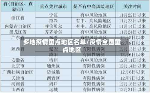 多地疫情重点地区名单/疫情全国重点地区-第2张图片