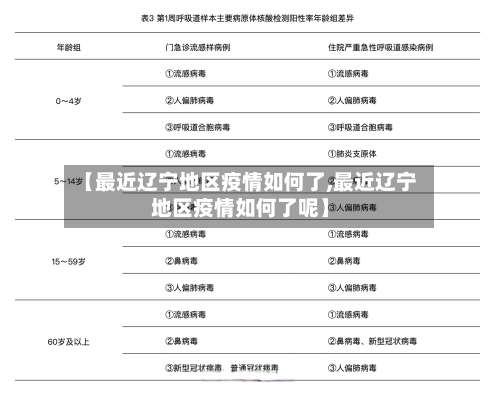 【最近辽宁地区疫情如何了,最近辽宁地区疫情如何了呢】-第1张图片
