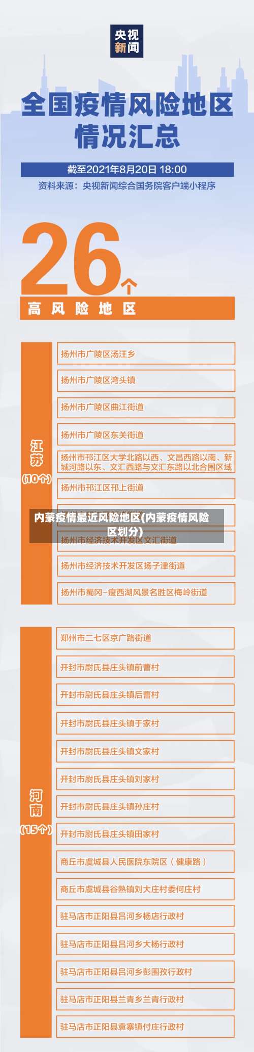 内蒙疫情最近风险地区(内蒙疫情风险区划分)-第2张图片