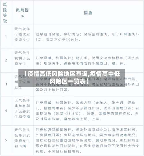 【疫情高低风险地区查询,疫情高中低风险区一览表】-第2张图片