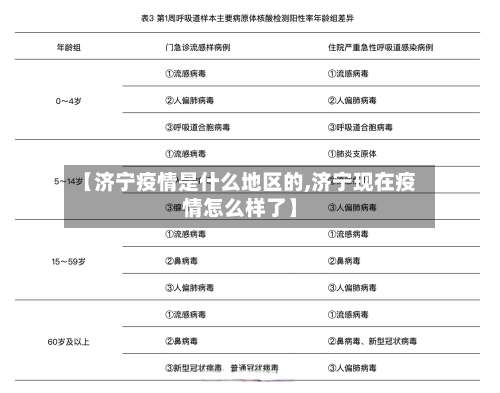 【济宁疫情是什么地区的,济宁现在疫情怎么样了】-第1张图片