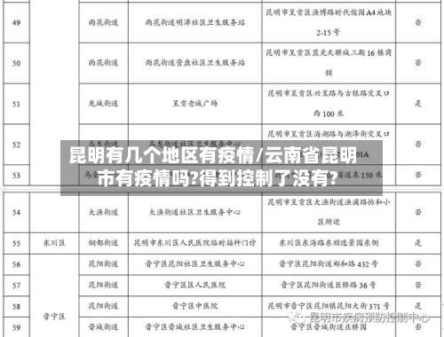 昆明有几个地区有疫情/云南省昆明市有疫情吗?得到控制了没有?-第3张图片