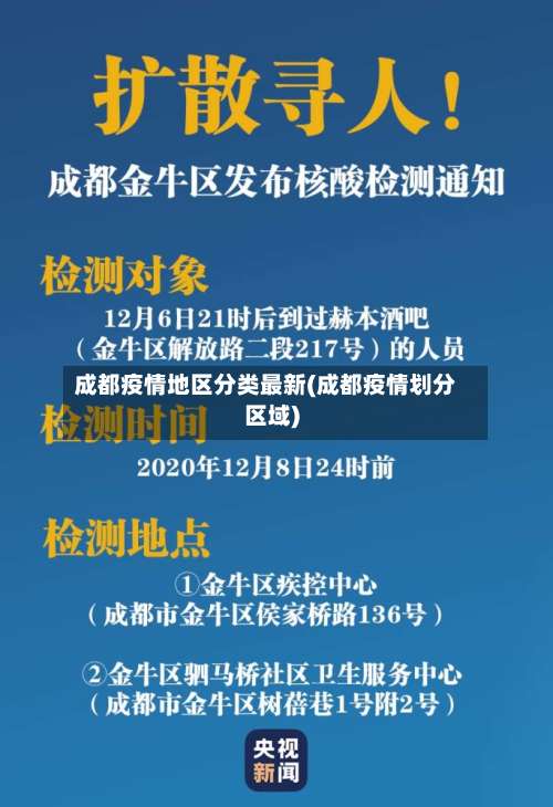 成都疫情地区分类最新(成都疫情划分区域)-第1张图片