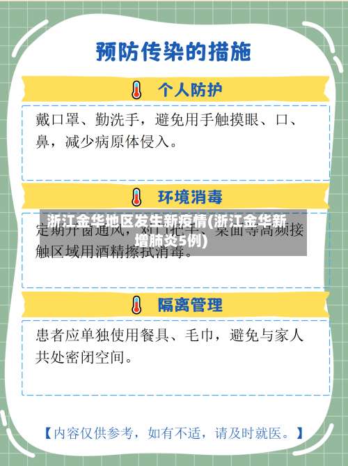 浙江金华地区发生新疫情(浙江金华新增肺炎5例)-第1张图片