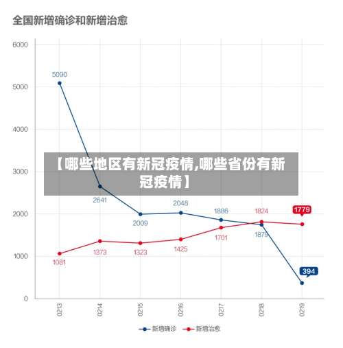 【哪些地区有新冠疫情,哪些省份有新冠疫情】-第2张图片