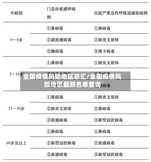 全国疫情风险地区总汇/全国疫情风险地区最新名单查询-第3张图片