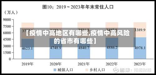 【疫情中高地区有哪些,疫情中高风险的省市有哪些】-第2张图片