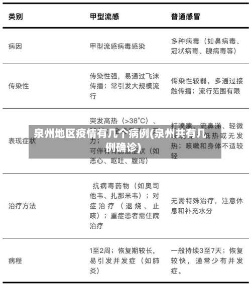 泉州地区疫情有几个病例(泉州共有几例确诊)-第3张图片