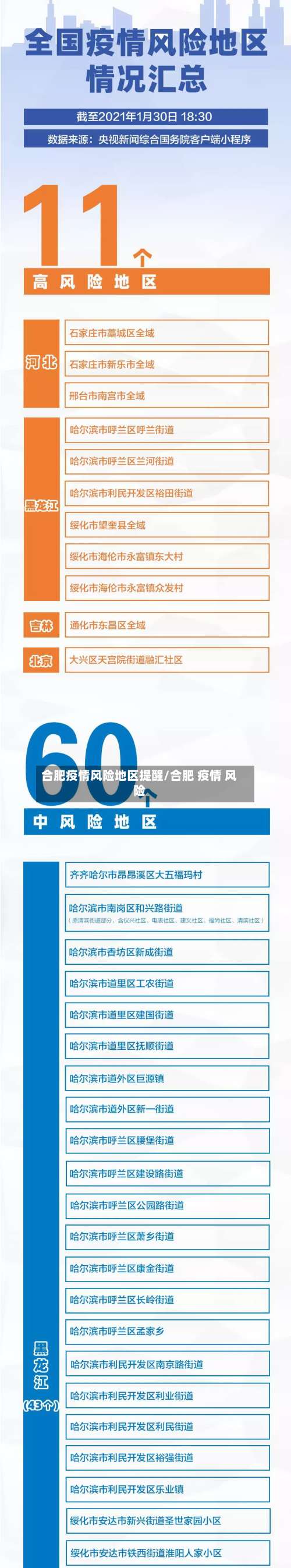 合肥疫情风险地区提醒/合肥 疫情 风险-第1张图片