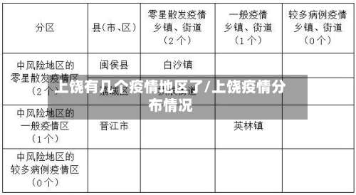 上饶有几个疫情地区了/上饶疫情分布情况-第1张图片
